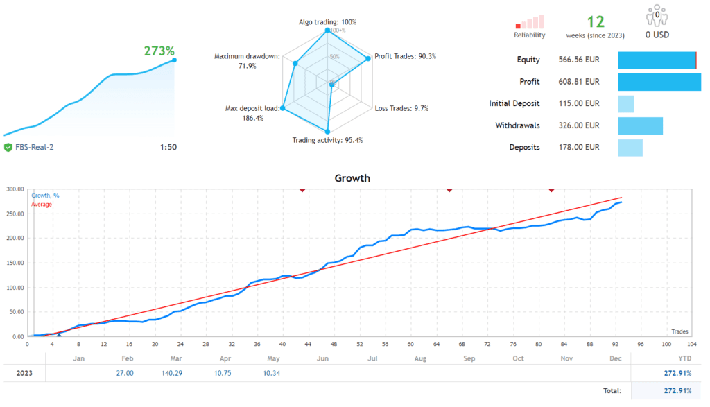 MEF Algosoftbot FREE Download ForexCracked.com