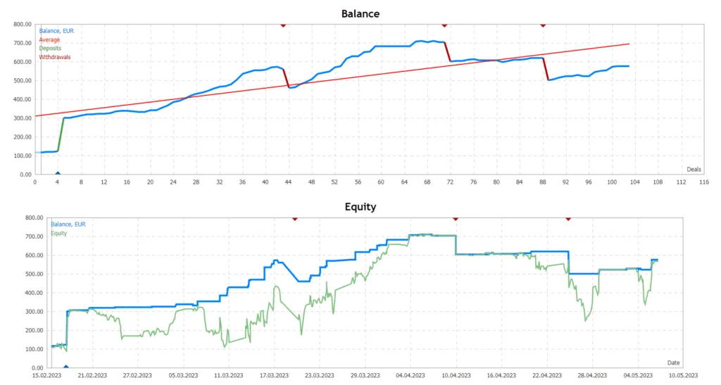 MT4 Bot FREE Download ForexCracked.com