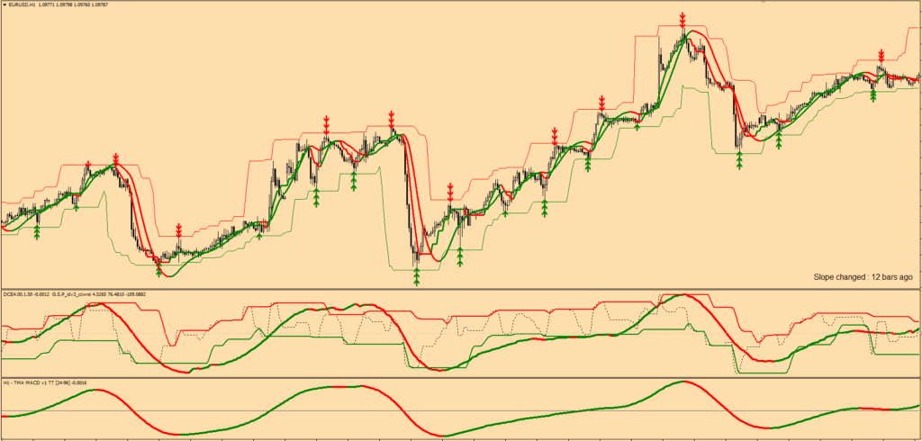 MT4 Trading Indicator FREE Download ForexCracked.com