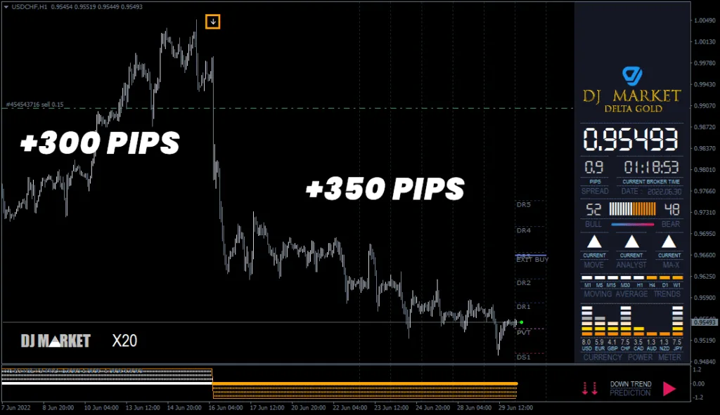 Market Pro Indicator FREE Download ForexCracked.com