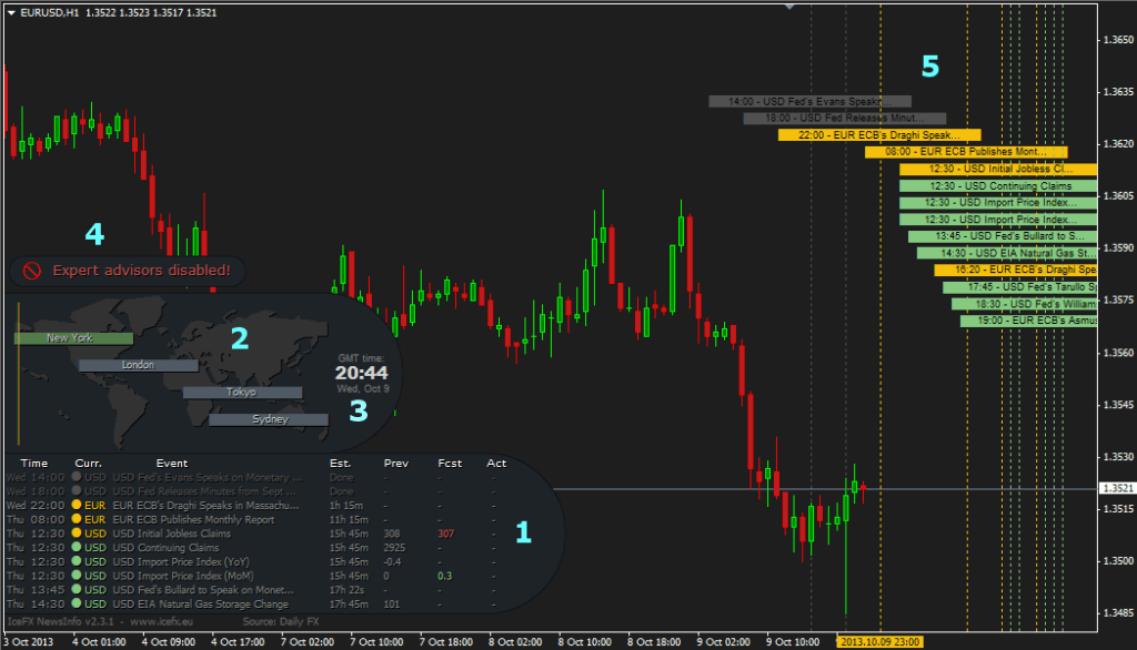 News Info Indicator FREE Download ForexCracked.com