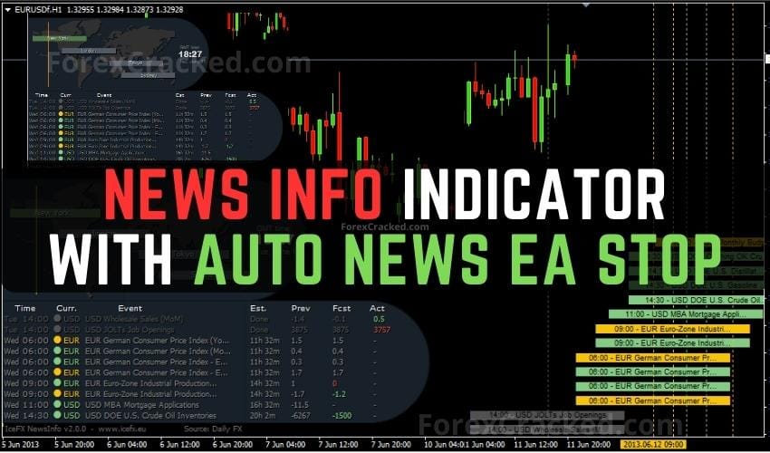 News Info Indicator with Auto News EA Stop MT4 FREE Download ForexCracked.com