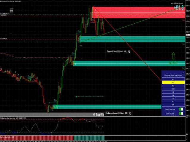 Order Block Indicator FREE Download ForexCracked.com