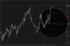 Auto Pivot Points Indicator MT4/MT5 FREE Download - ForexCracked