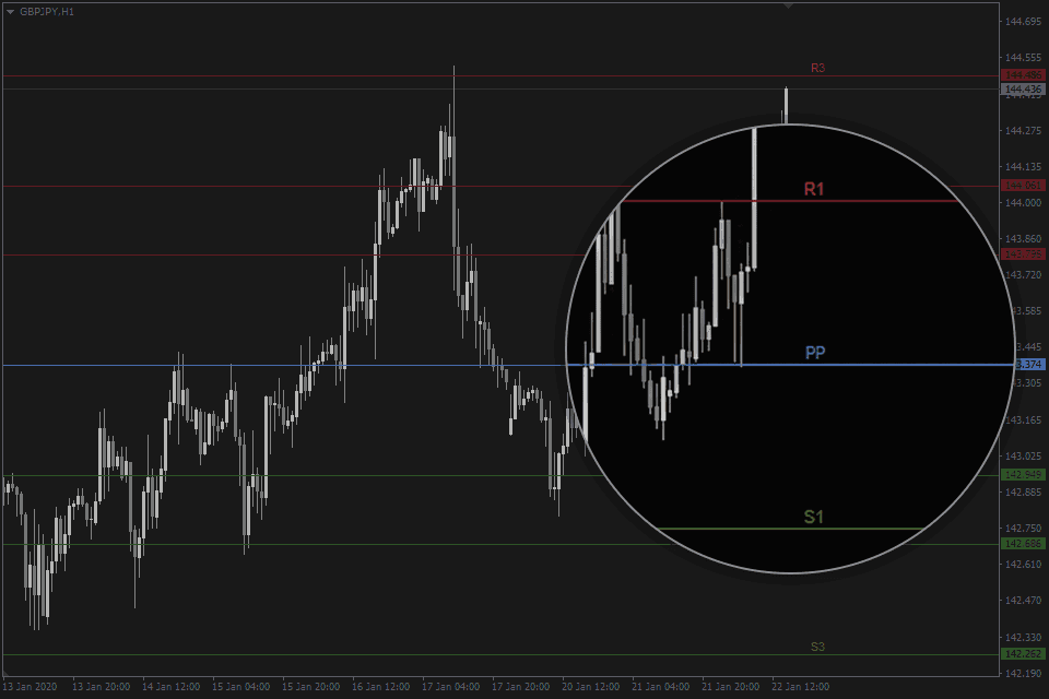 Pivot Points MT4 Indicator FREE Download ForexCracked.com