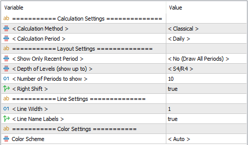 PivotPoints Indicator FREE Download ForexCracked.com