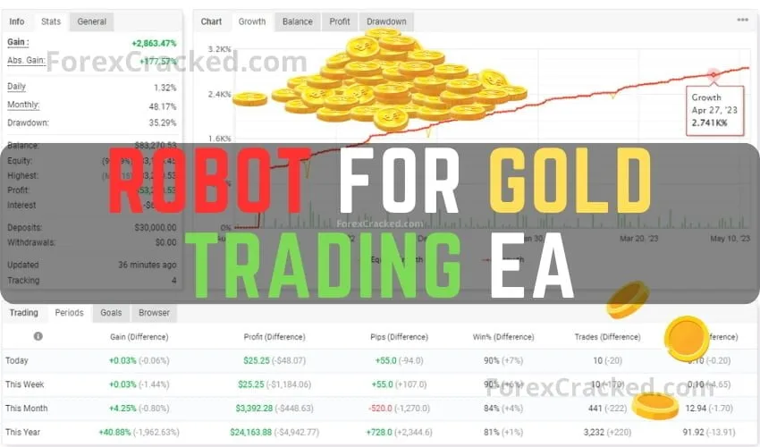 Robot for Gold Trading MT4 EA FREE Download ForexCracked.com