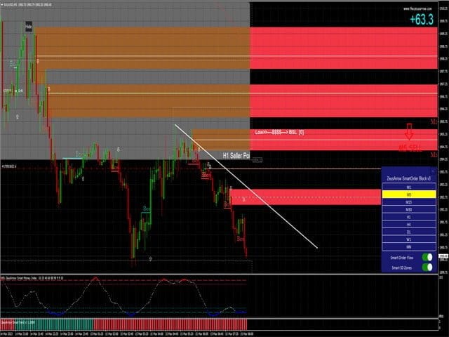 Smart Order Block Indicator FREE Download ForexCracked.com