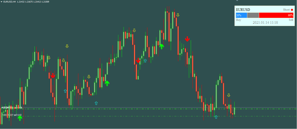 Trade Confirmed FREE Download ForexCracked.com