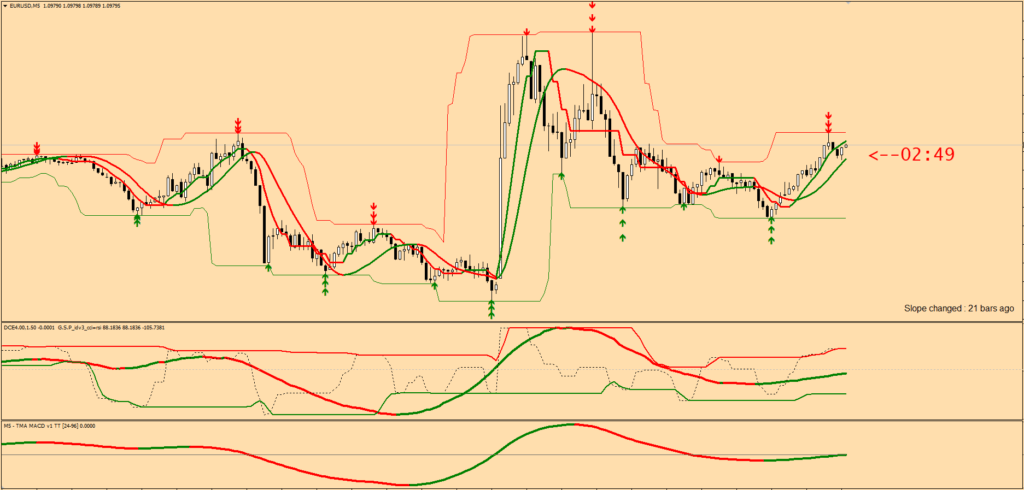 Trading Indicator MT4 FREE Download ForexCracked.com