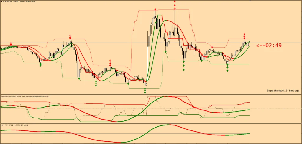 Trading Indicator MT4 FREE Download ForexCracked.com