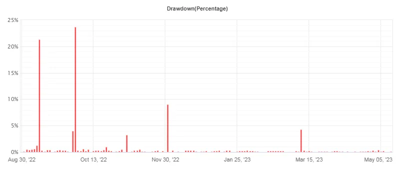 Trading MT4 EA FREE Download ForexCracked.com