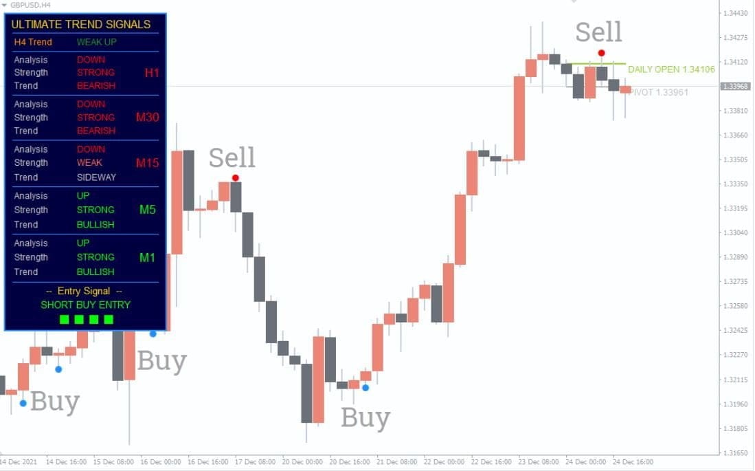 Ultimate Trend Signals V2 Mt4 Forex Indicator Free Download Forexcracked Ultimate Trend Signals V2 Mt4 Forex Indicator Free Download Forexcracked