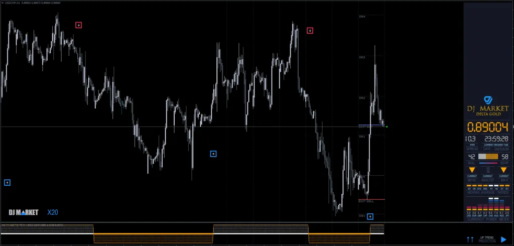 Индикатор X20 Скачать БЕСПЛАТНО ForexCracked.com