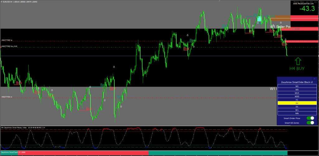 ZeusArrow Indicator FREE Download ForexCracked.com