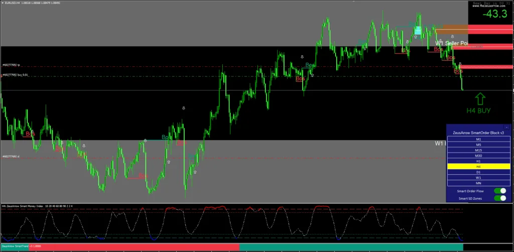 ZeusArrow Indicator FREE Download ForexCracked.com