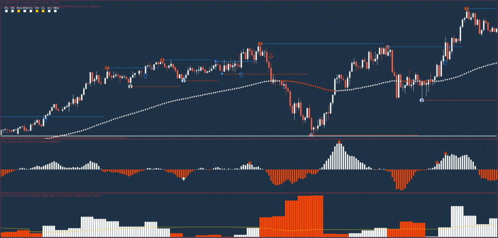 1-2-3 Pattern Indicator Strategy FREE Download ForexCracked.com