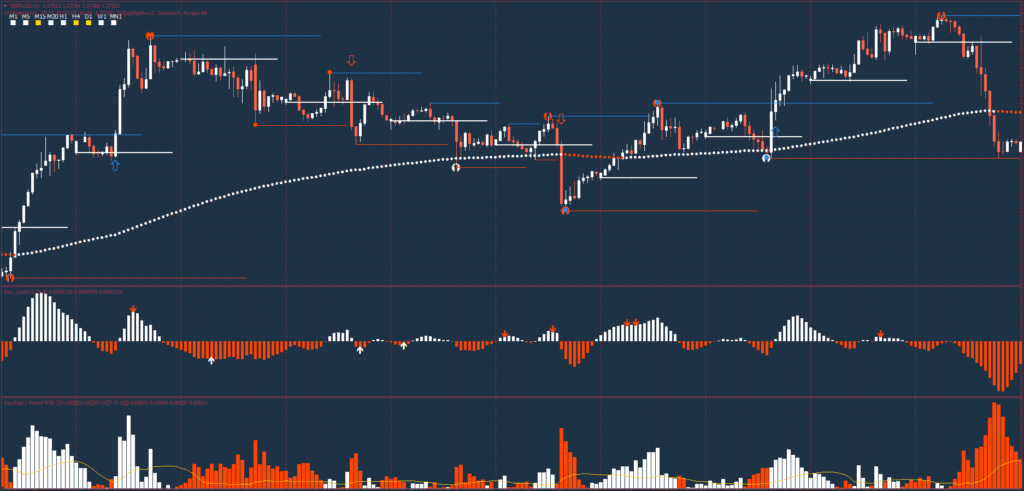 1-2-3 Pattern Trading System FREE Download ForexCracked.com