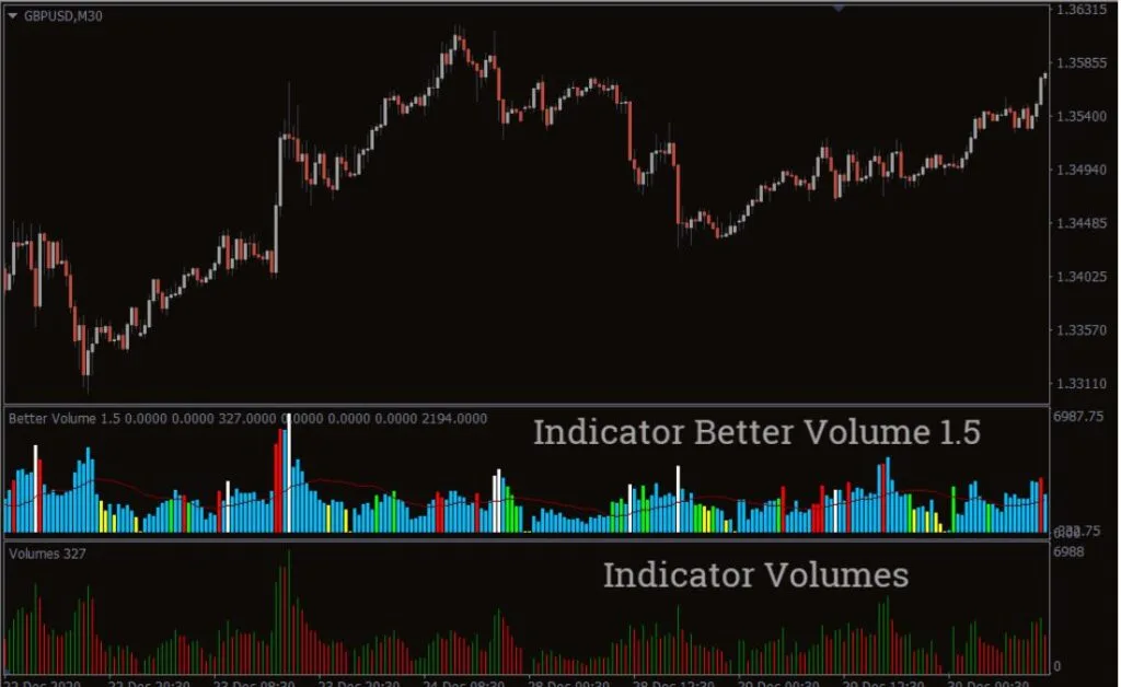 Better Volume 1.5 MT4 Forex Indicator Free Download