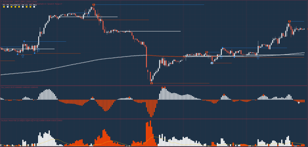 Day Trading Strategy FREE Download ForexCracked.com