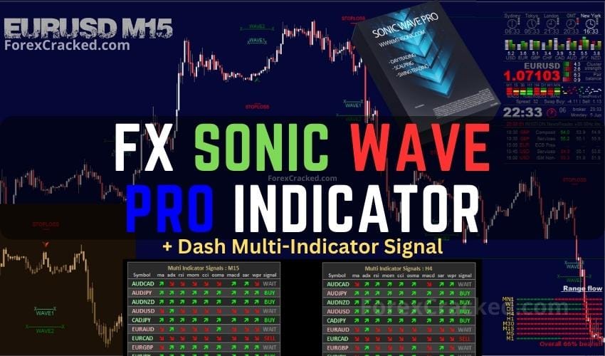 FX SONIC WAVE PRO Indicator FREE Download ForexCracked.com