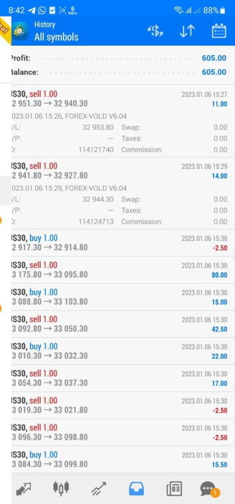 Fast Scalping EA FREE Download ForexCracked.com
