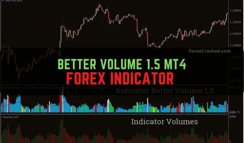 Forexcracked.com Better Volume 1.5 MT4 Forex Indicator Free Download