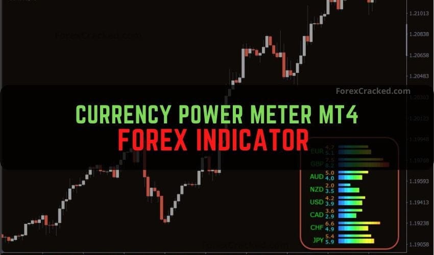Forexcracked.com Currency Power Meter MT4 Forex Indicator Free Download