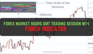 Forex Market Hours GMT Trading Session Indicator