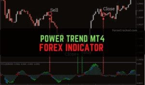 Power Trend Indicator