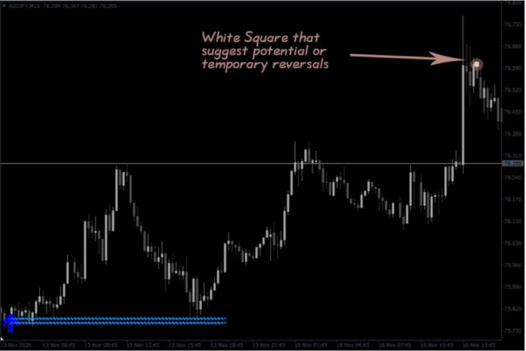 Lucky Reversal MT4 Forex Indicator