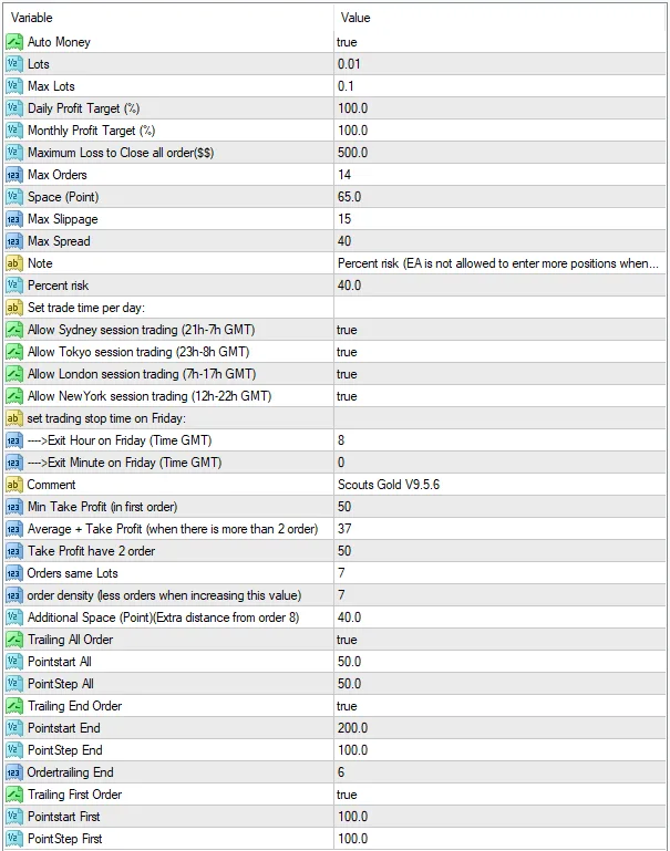 Scout Gold V9 Robot FREE Download ForexCracked.com