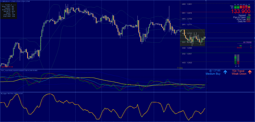 TDI with BB Trigger Strategy FREE Download ForexCracked.com
