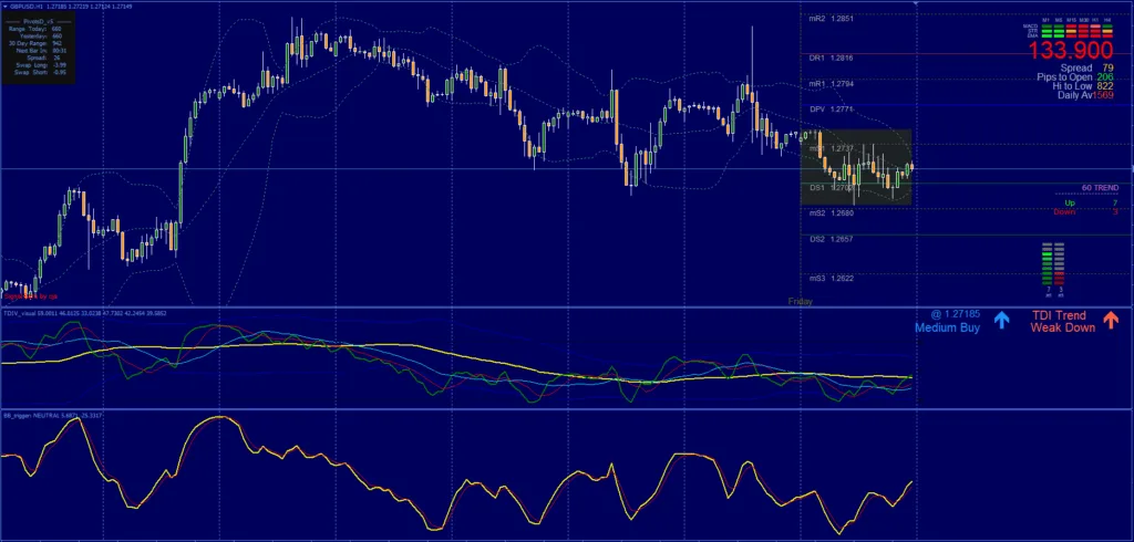 TDI with BB Trigger Strategy FREE Download ForexCracked.com