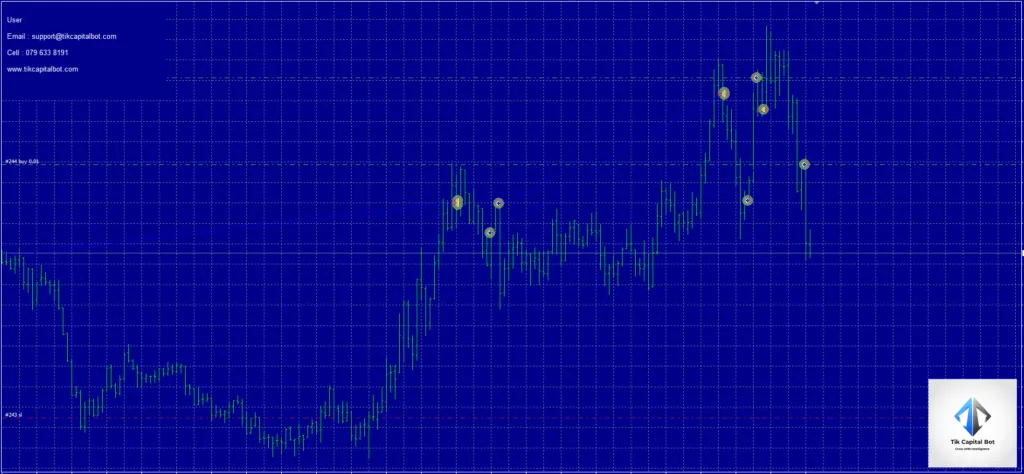 Tik Capital EA FREE Download ForexCracked.com