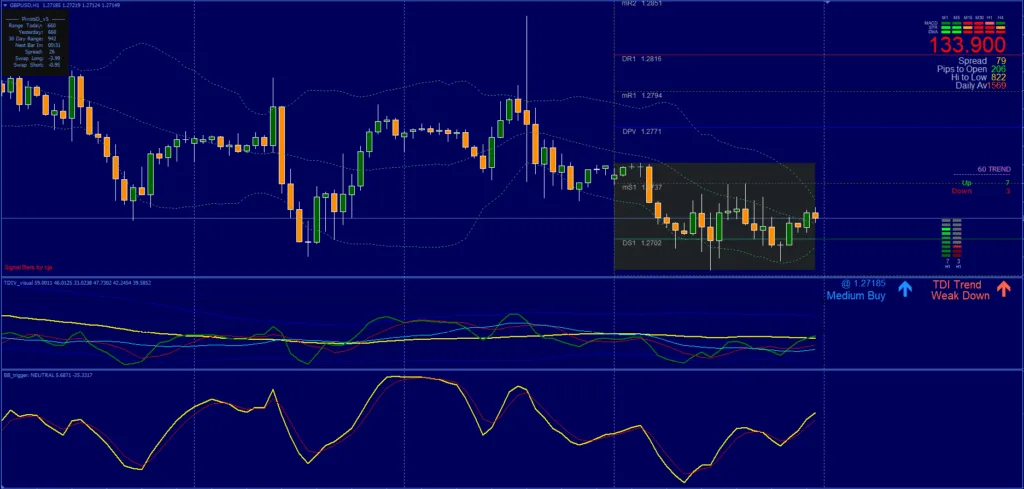 Trend Reversal Strategy FREE Download ForexCracked.com