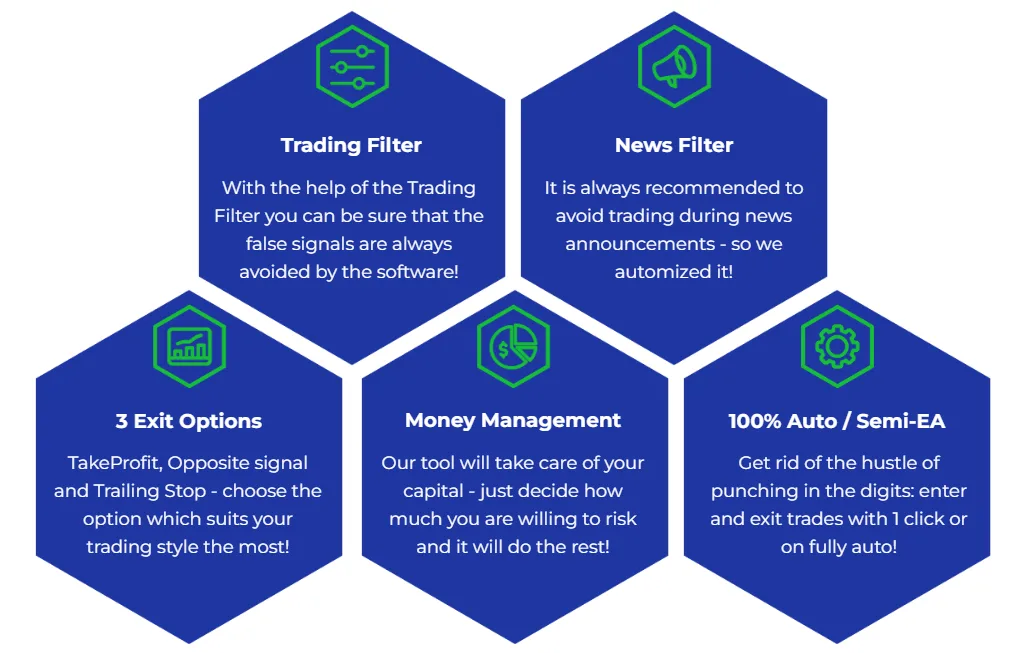 Bizon Scalper Manager Features