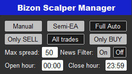 Bizon Scalper full auto 100% automatic mode