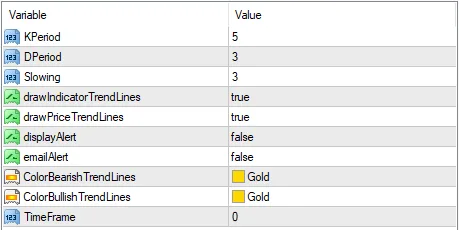 Divergence Indicator FREE Download ForexCracked.com