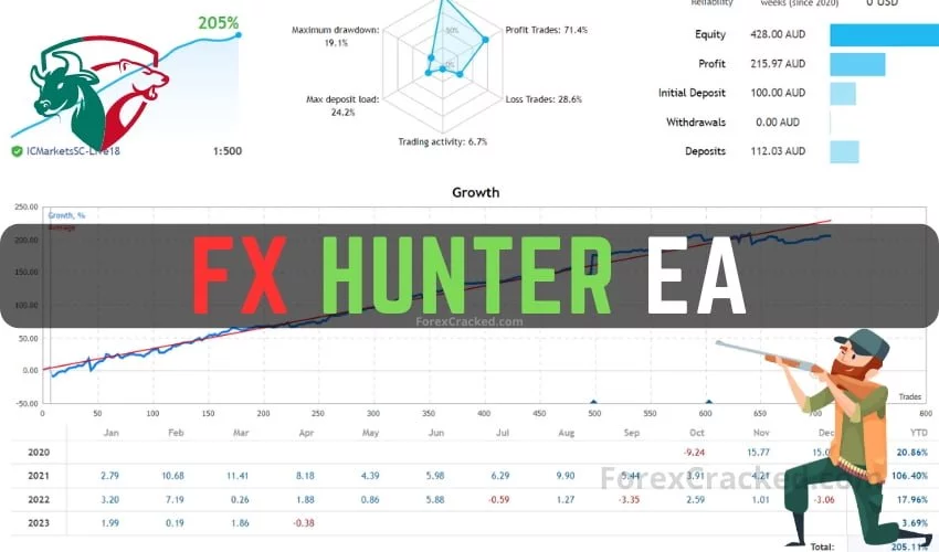 FX Hunter EA FREE Download FREE Download ForexCracked.com