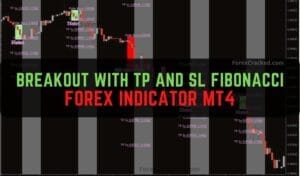 Breakout With TP and SL Fibonacci Indicator