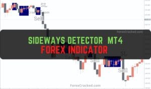 Sideways Detector Indicator