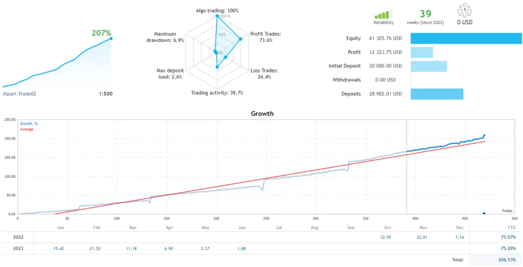 Grid Trading EA FREE Download ForexCracked.com