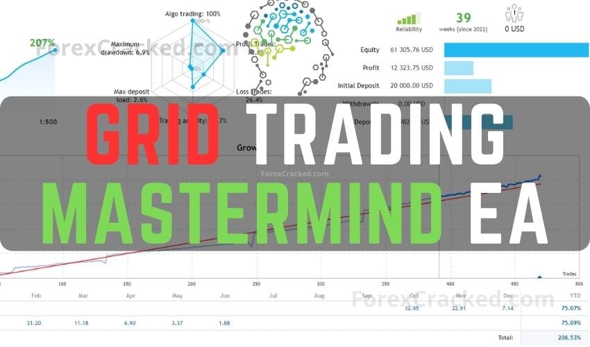 Grid Trading Mastermind EA FREE Download ForexCracked.com
