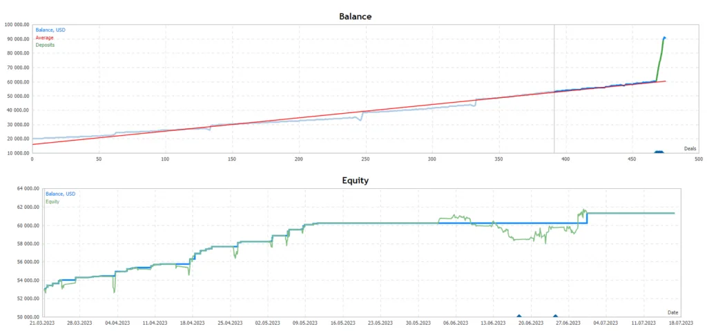 Grid Trading Robot FREE Download ForexCracked.com