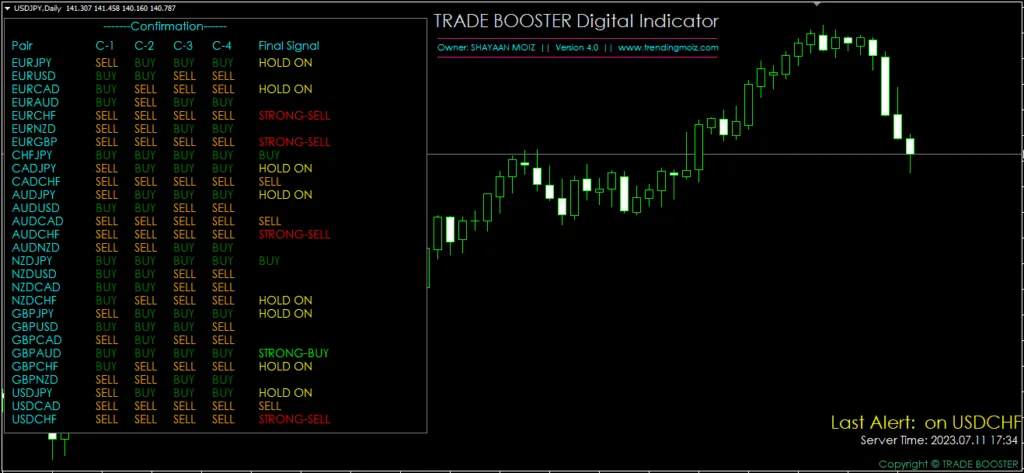 MT4 Dashboard Indicator FREE Download ForexCracked.com