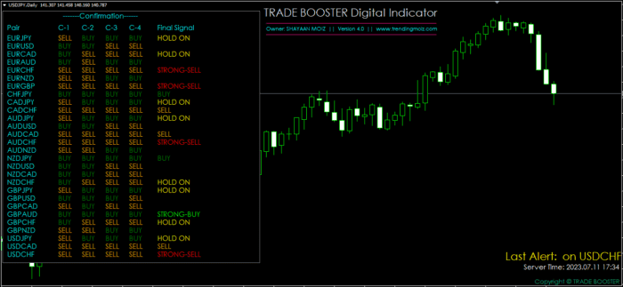 Trade Booster Digital - Forex Dashboard Indicator FREE Download ...