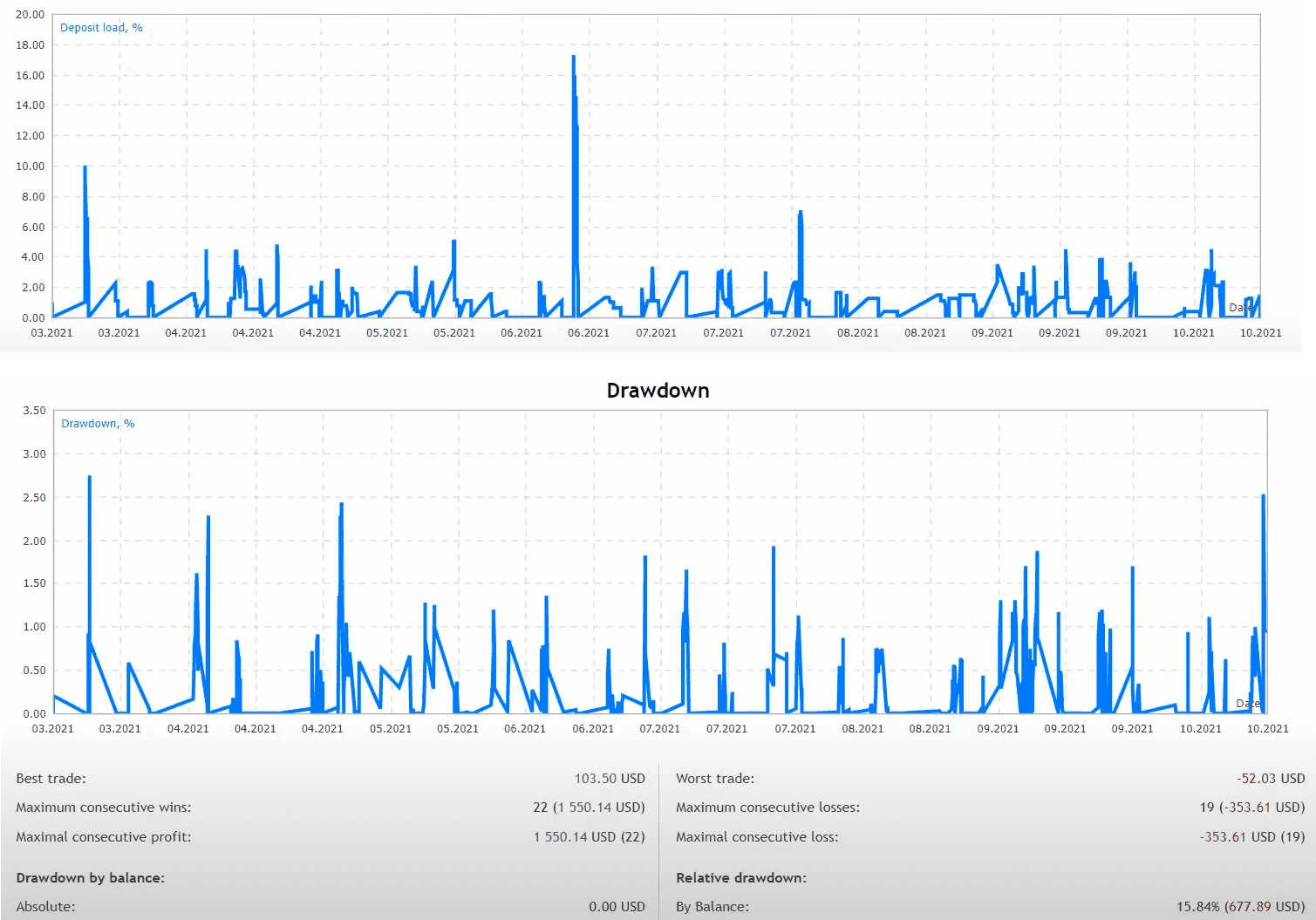 Naragot Portfolio MT4 MultiCurrency EA FREE Download [Update