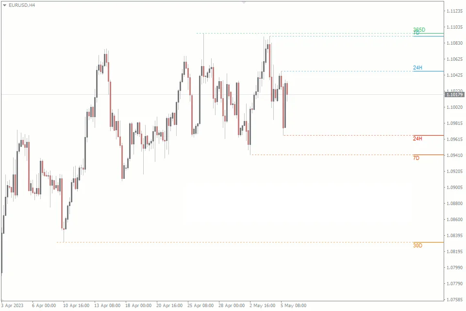 MTF High Low MT5 FREE Download ForexCracked.com