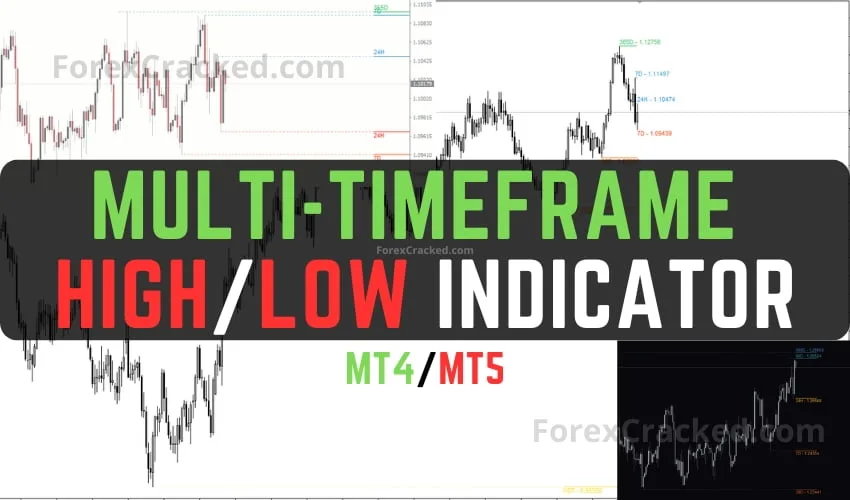 Multi TimeFrame High Low Indicator MT4MT5 FREE Download ForexCracked.com